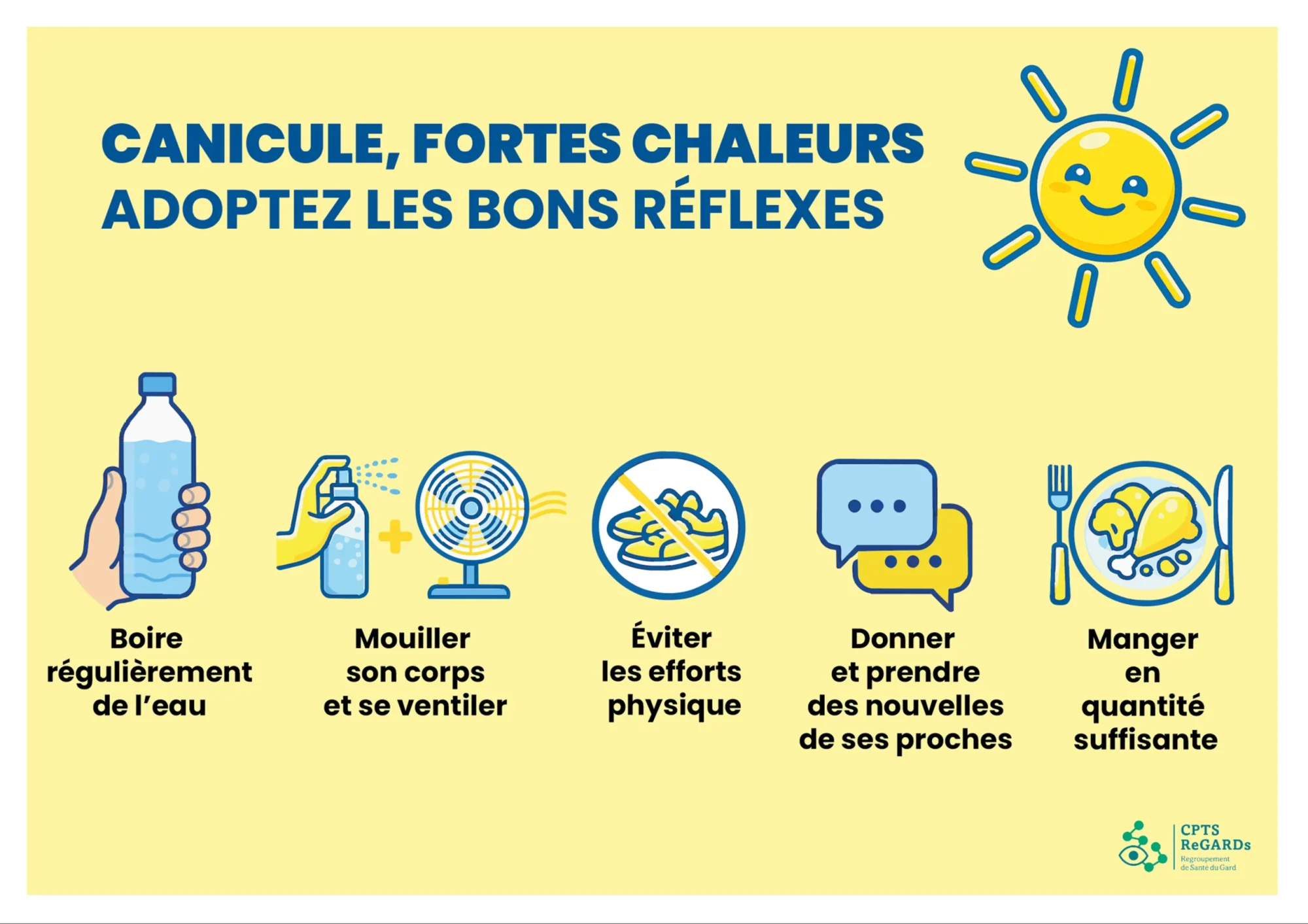 Affiche de prévention sur la canicule avec conseils pour adopter les bons réflexes : boire de l’eau, se rafraîchir, éviter les efforts, prendre des nouvelles de ses proches et manger suffisamment.